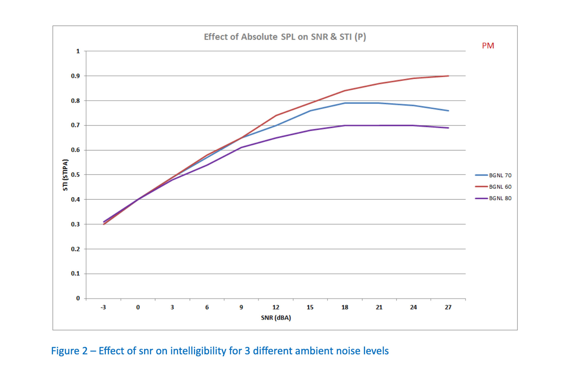Figure-2-Effect-on-SNR