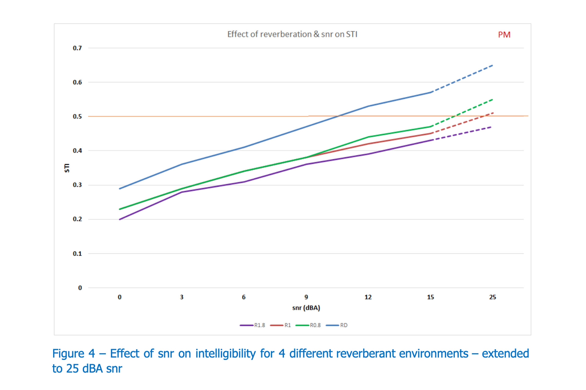 Figure-4-Effect-on-SNR
