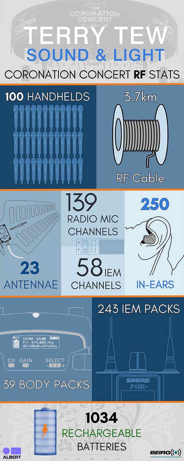 ISCVE TTSL Coronation RF Stats 600x1500px Image 2023