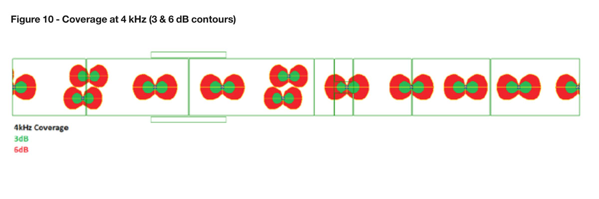 Loudspeaker-Coverage-Fig-10-Image-1