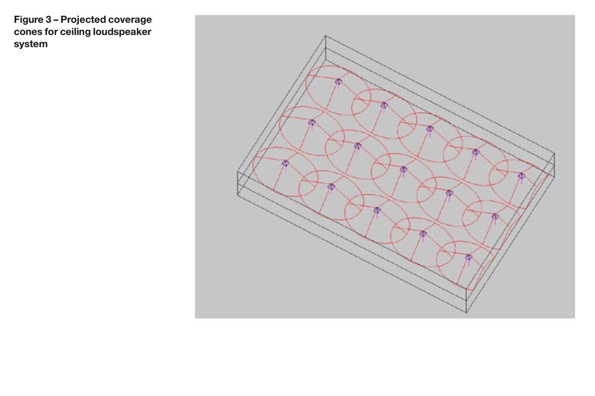 Loudspeaker-Coverage-Fig-3-Image