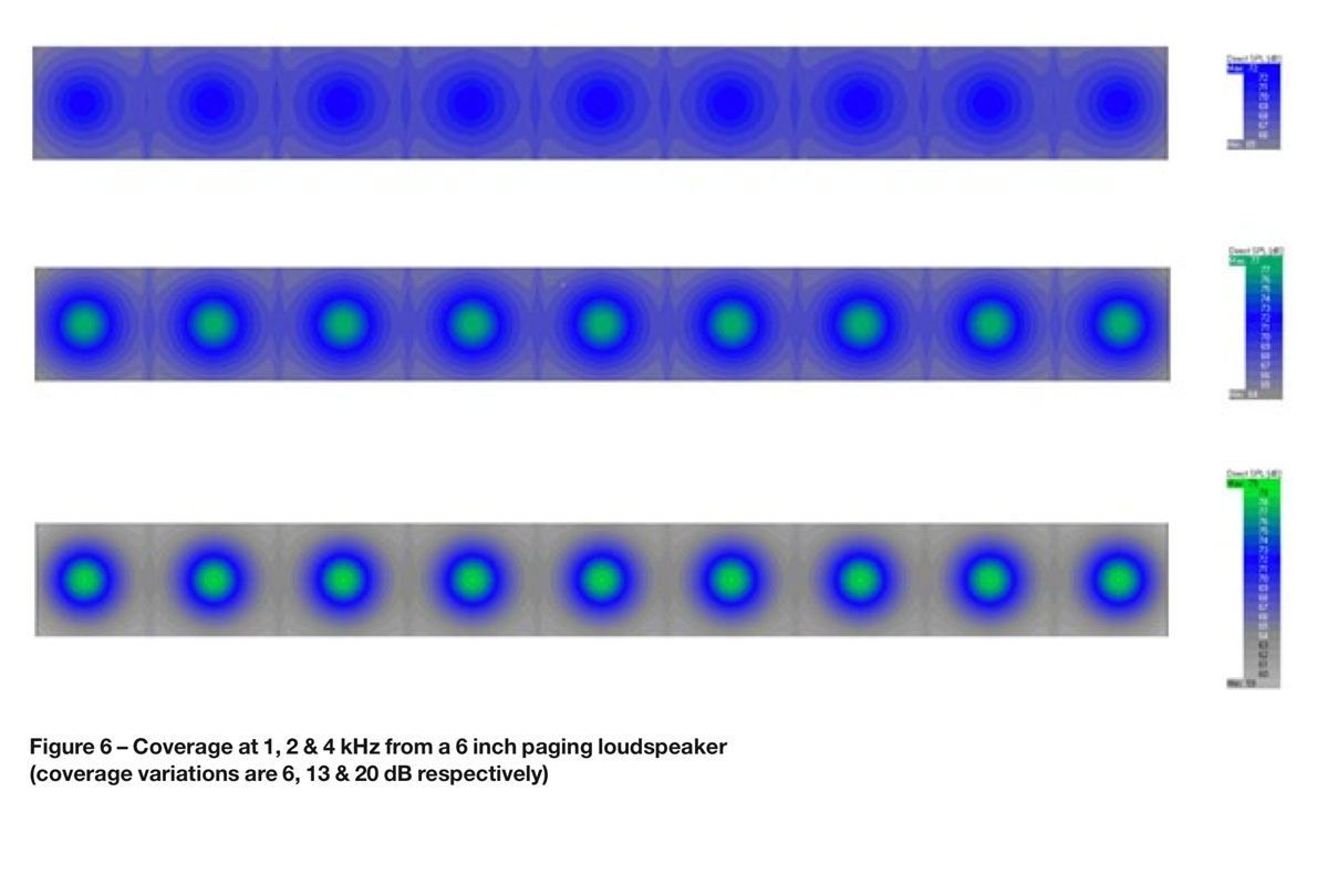 Loudspeaker-Coverage-Fig-6-Image