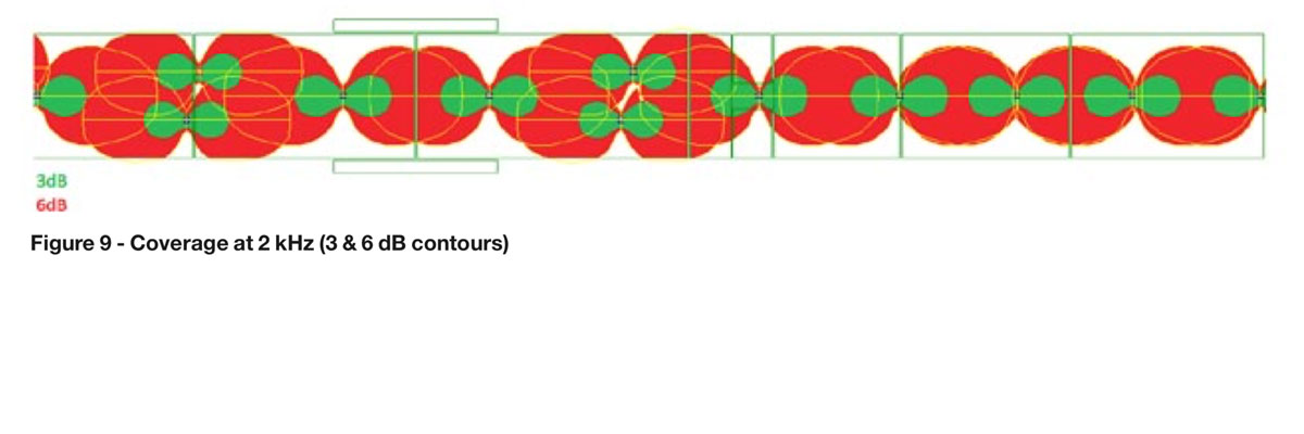 Loudspeaker-Coverage-Fig-9-Image-1